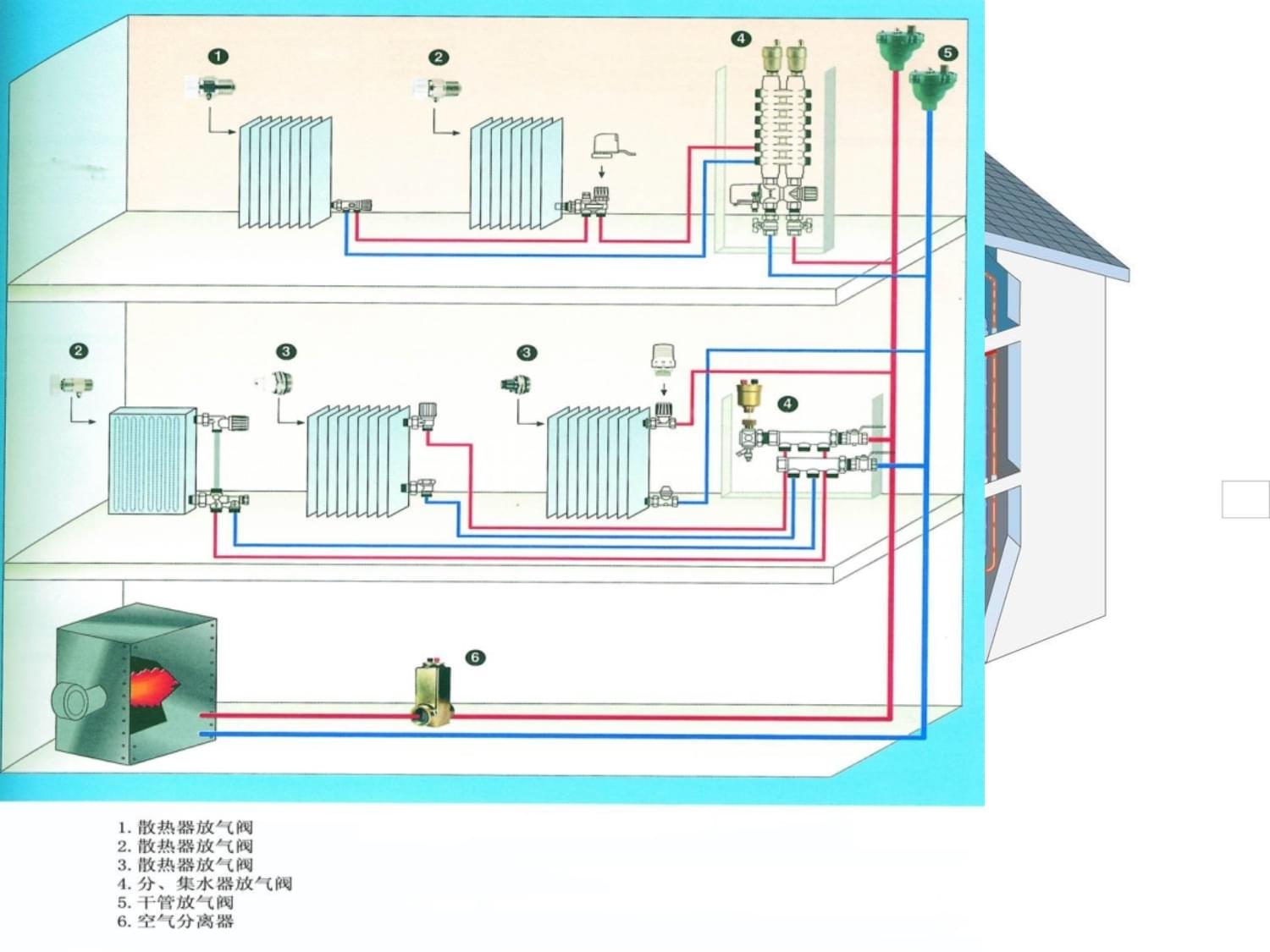 暖通空調(diào)HVAC第二版課件