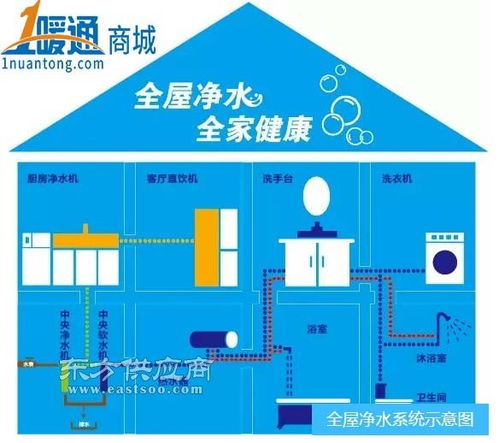 1暖通小編為你講解全屋凈化系統(tǒng)圖片