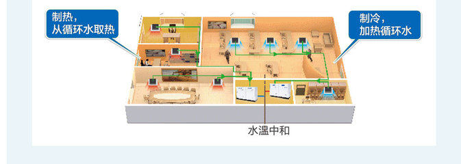 成都格力GMV水源熱泵直流變頻多聯-成都長捷暖通工程