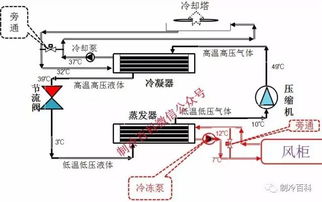 63張圖徹底搞懂暖通空調設計基礎