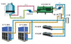 新聞中心