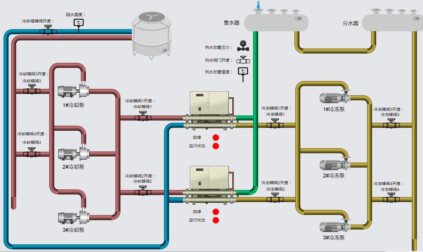 暖通空調節能-智能建筑管理-康沃思物聯