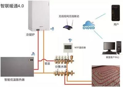 HVAK智聯暖通4.0聯盟帶來行業互聯網智能新時代