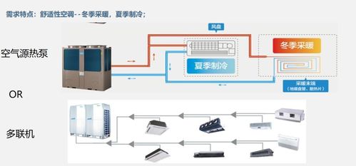 途燕科技 提供畜牧圈養(yǎng) 大棚種植等熱水工程一站式解決方案