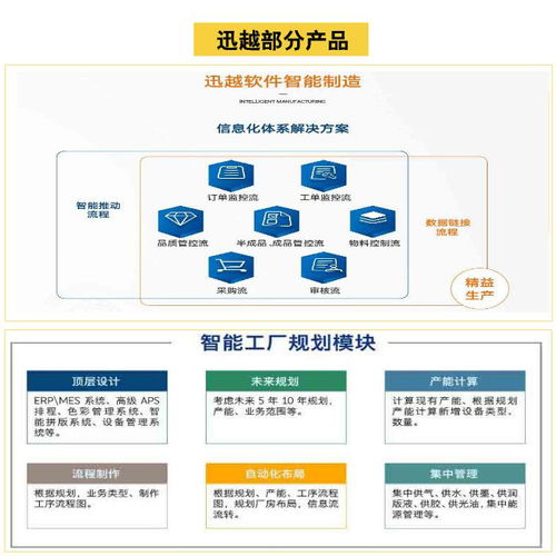 上海智能工廠建設先鋒 迅越軟件如何以軟件開發賦能印刷業智造升級