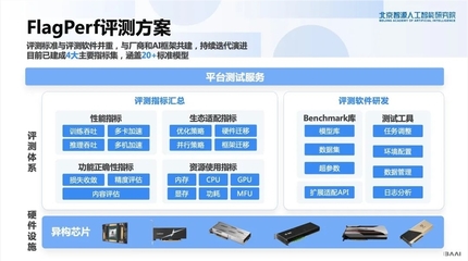 計算機軟硬件的協同進化 從基礎構架到智能未來
