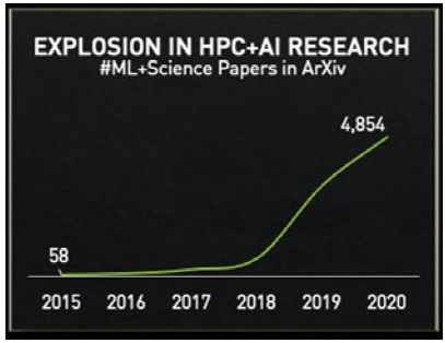 NVIDIA研發全球最快超級計算機，加速臨床測序與新藥研發