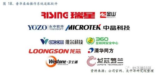 國產操作系統誰主沉浮？——聚焦技術研發與生態構建的雙重挑戰